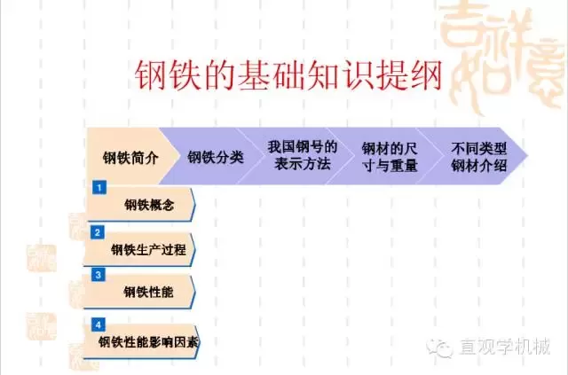 武漢不銹鋼【行業(yè)知識(shí)】鋼鐵基礎(chǔ)知識(shí)大全，收，收，收！